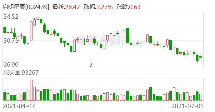 启明星辰股票最高价 f002-ksmehzs6890254.png