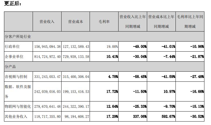 飛利信公告截圖