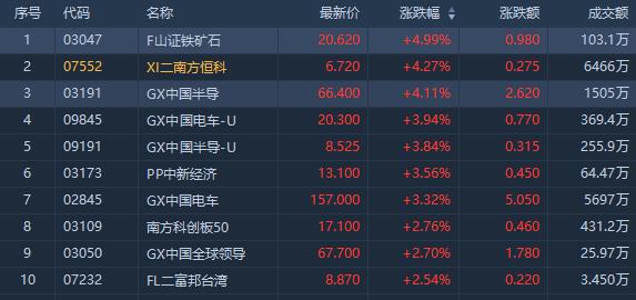 (行情来源:华盛证券)