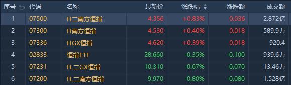 (行情来源:华盛证券)
