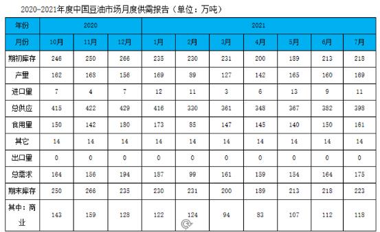 圖:壓榨利潤反彈修復中