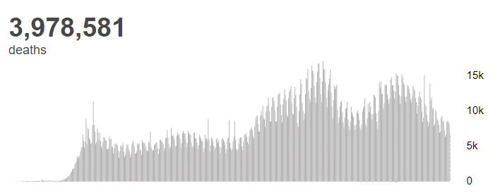 【蜗牛棋牌】世卫组织:全球新冠肺炎确诊病例超1.835亿例