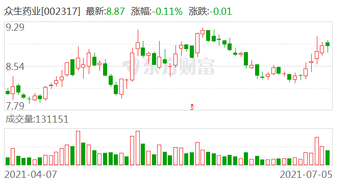 爱尔眼科今天股价怎么了 e1df-ksmehzs7273363.png