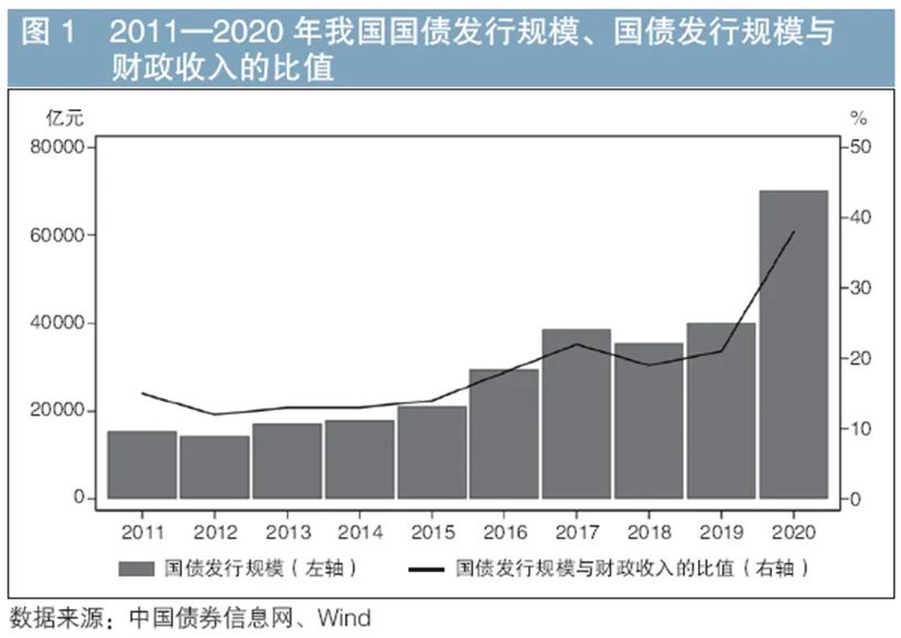 政府购买国债为什么会增加货币供给量