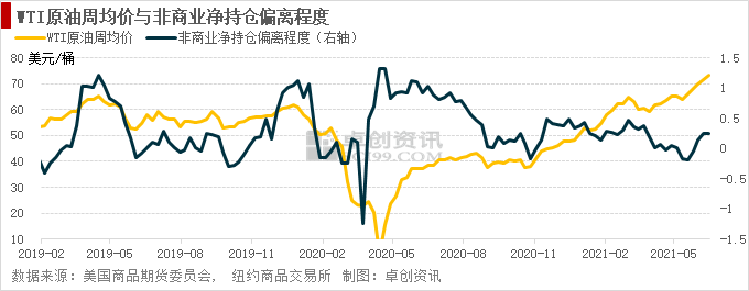 OPEC+会议搁浅 油价波动率放大