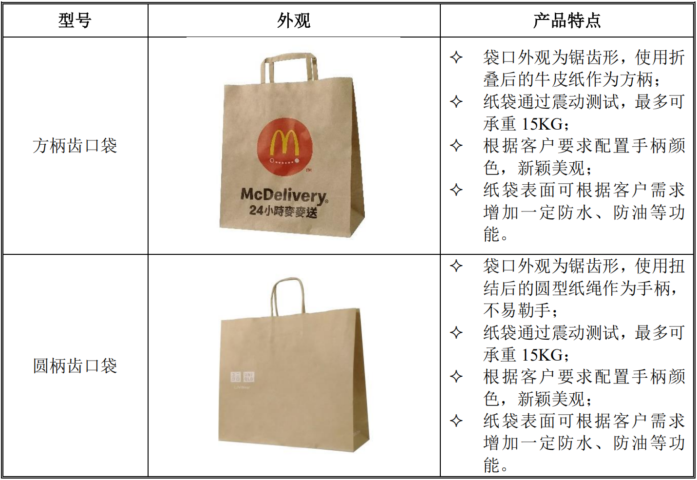 肯德基、優衣庫的環保紙袋供應商欲上市：出廠價5毛錢，一年賣出9億個  第4張