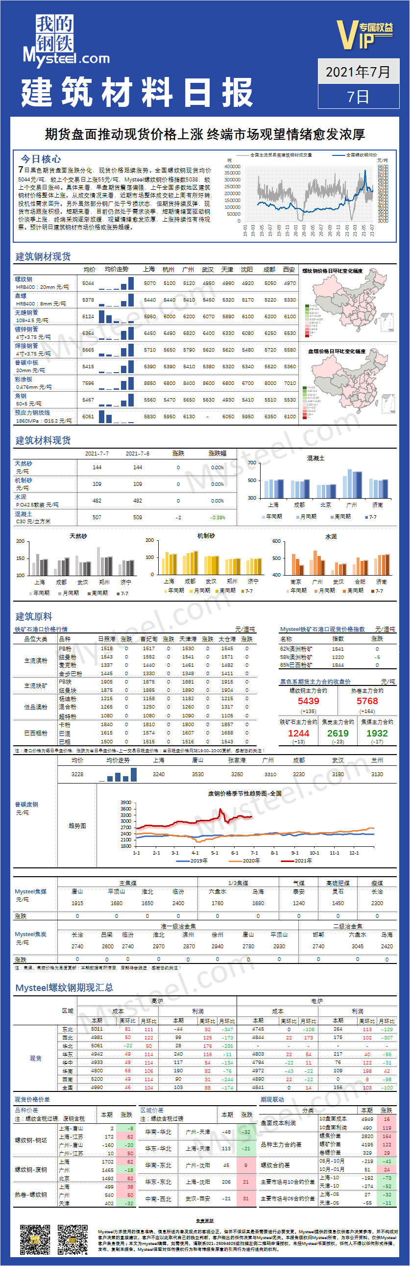 Mysteel:全国建筑材料品种日报2021年07月07日