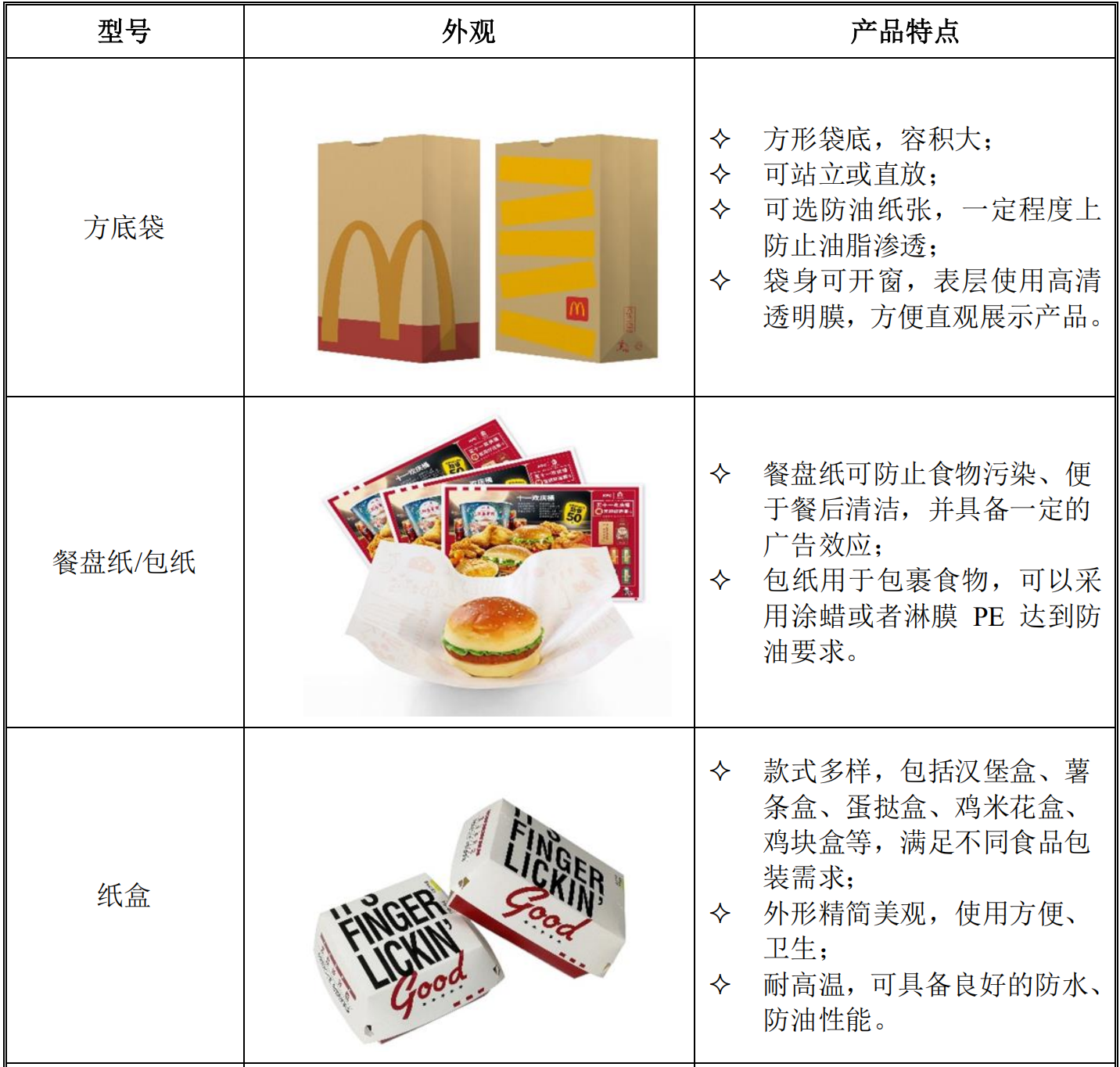 肯德基、优衣库的环保纸袋供应商欲上市:出厂价5毛钱,一年卖出9亿个  第3张 肯德基、优衣库的环保纸袋供应商欲上市:出厂价5毛钱,一年卖出9亿个  第3张