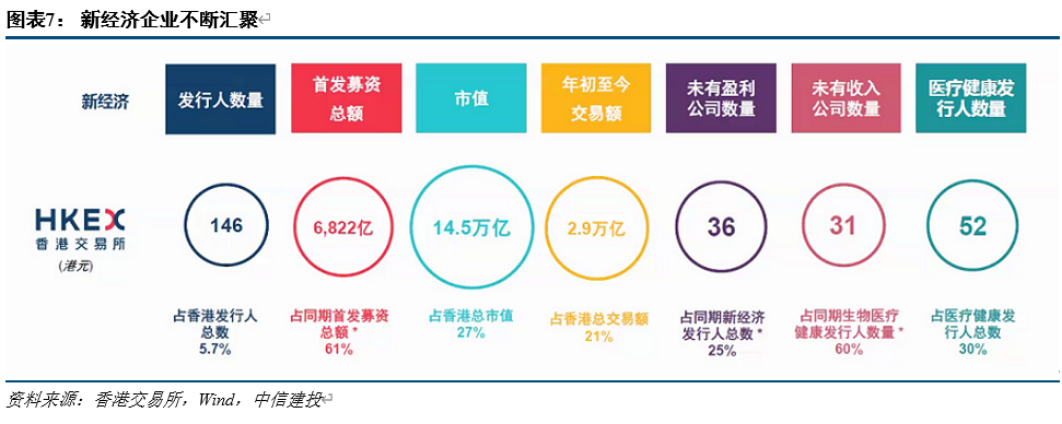 香港交易所00388债券通上市制度持续改革及2021年q2业绩前瞻