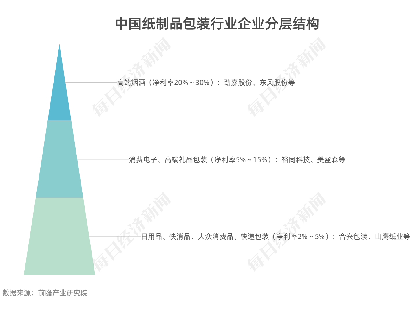 肯德基、优衣库环保纸袋供应商欲上市:一年卖出9亿个  第6张 肯德基、优衣库环保纸袋供应商欲上市:一年卖出9亿个  第6张
