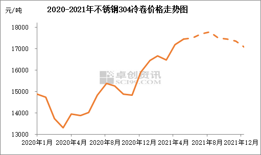 不锈钢价格最新行情趋势图 a84e-ksmehzs9859375.png