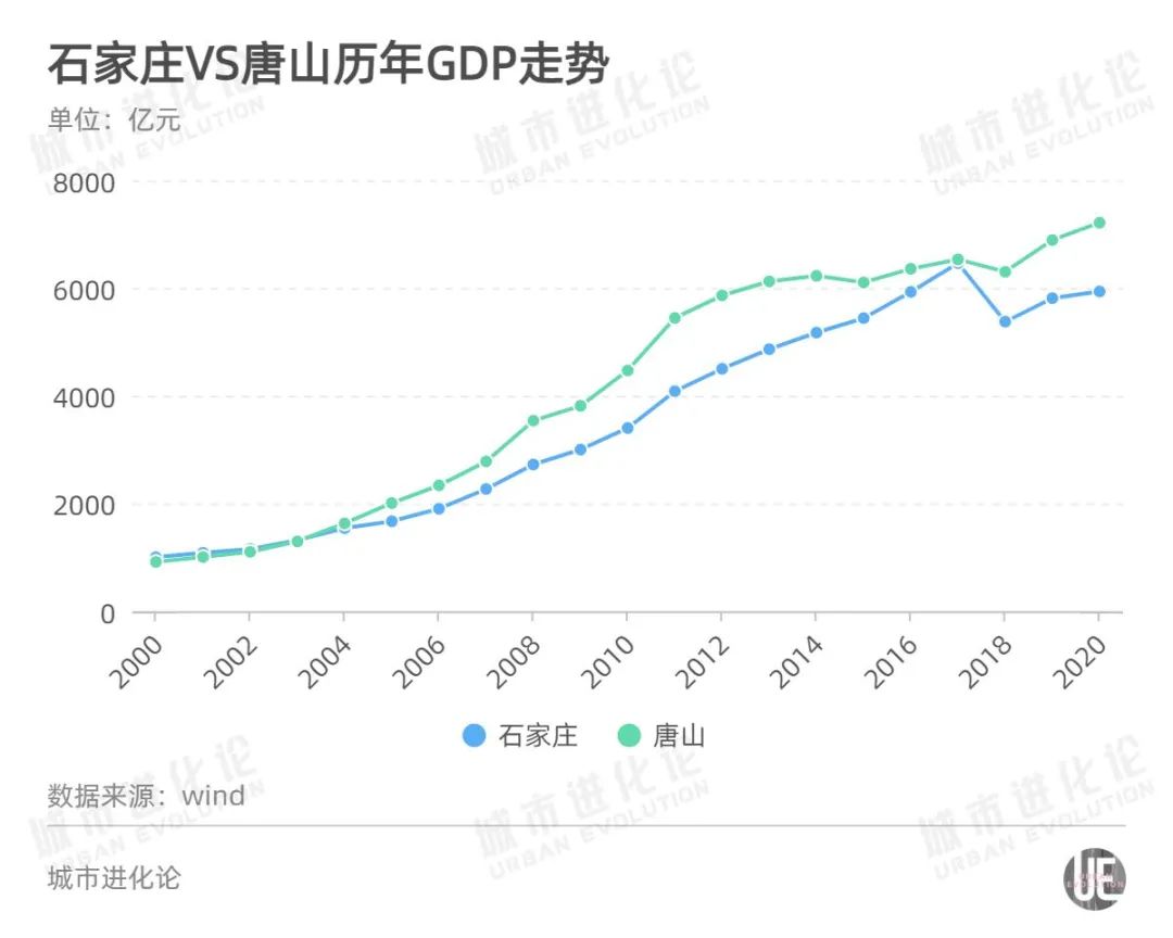 省会城市人均gdp(2)