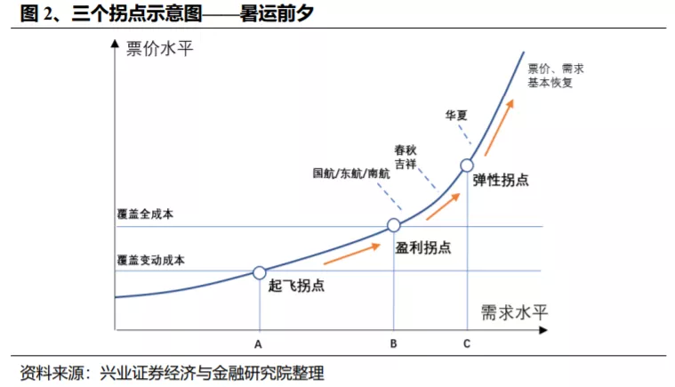 价格偏弹性 8233-ksmehzs9703195.png