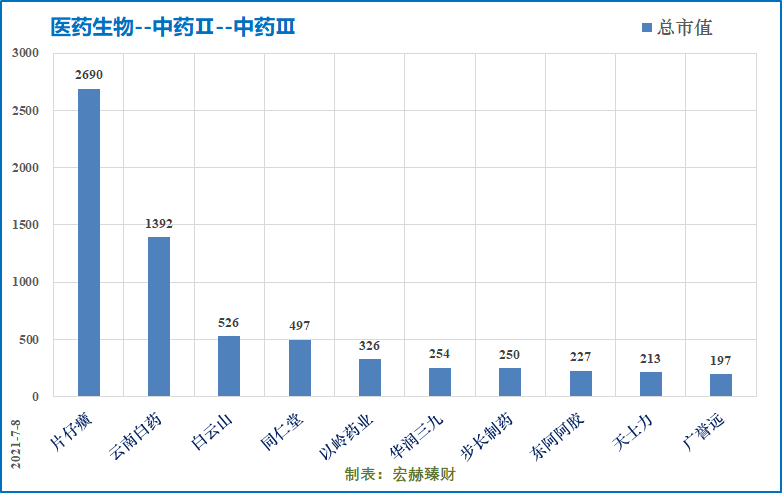 片仔癀gdp(2)