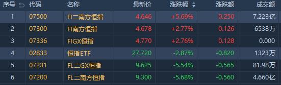 (行情来源:华盛证券)