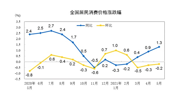 图片来源:国家统计局网站