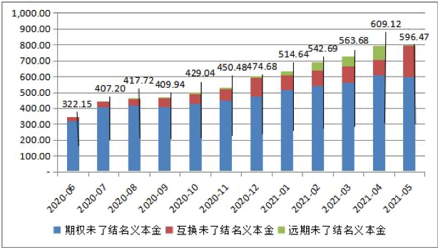 5月风险管理公司业绩高歌猛进 净利环比大增超3倍