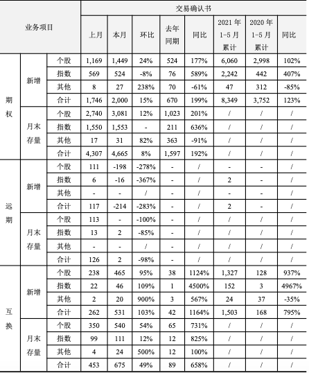 5月风险管理公司业绩高歌猛进 净利环比大增超3倍