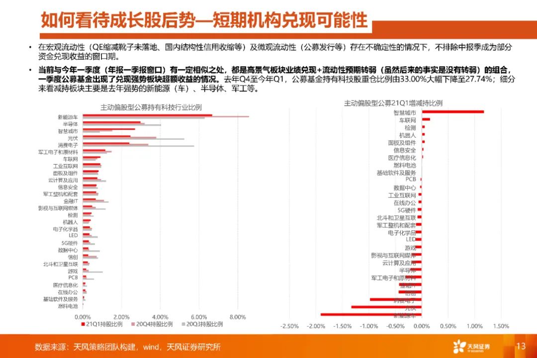 【天风策略】重点关注军工电子和原材料的预期差——科技细分行业月报