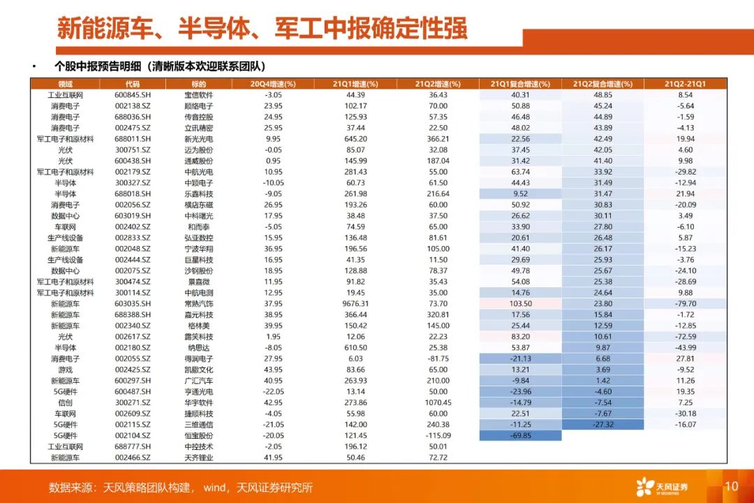 【天风策略】重点关注军工电子和原材料的预期差——科技细分行业月报