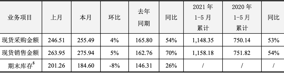 5月风险管理公司业绩高歌猛进 净利环比大增超3倍