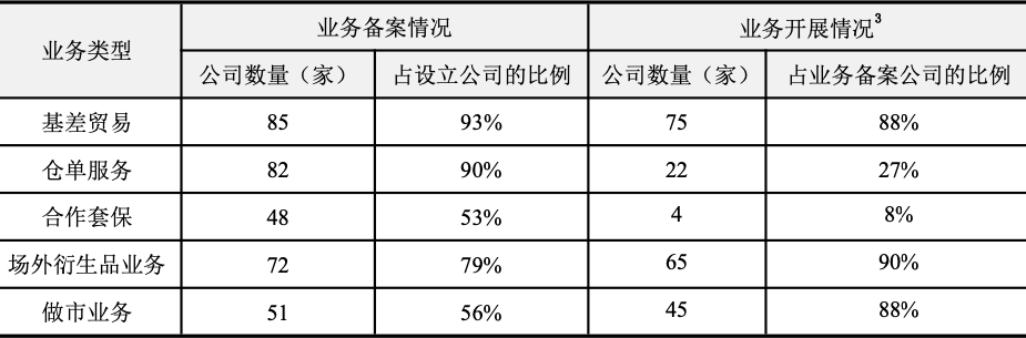 5月风险管理公司业绩高歌猛进 净利环比大增超3倍