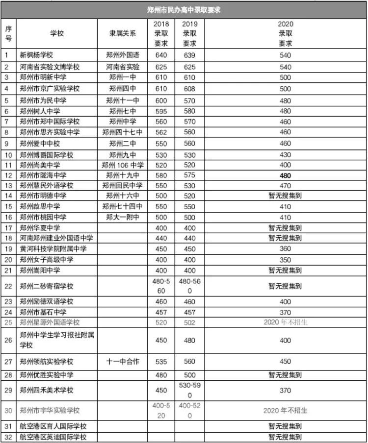 2、河南中专毕业证照片：什么样的中专毕业证，求照片