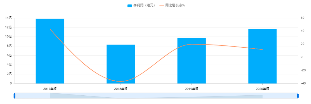 图片来源|同花顺问财(特此感谢!)