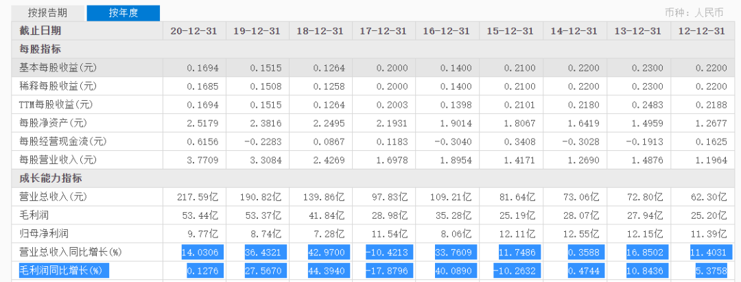 图片来源|东方财富网(特此感谢!)
