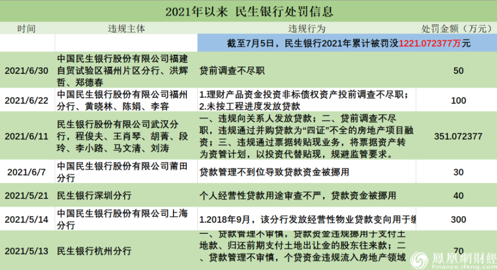 民生银行办理贷款流水 新浪网