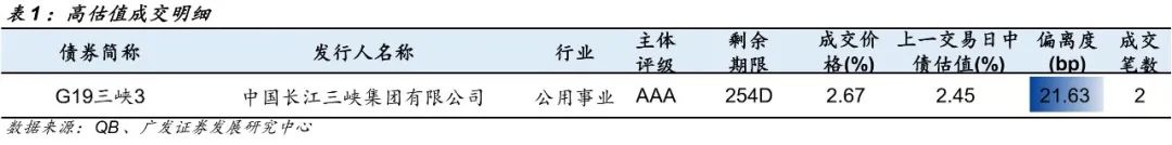 信用负面与一级发行跟踪20211231