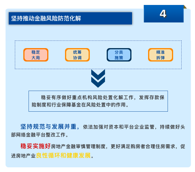 2022年央行工作展望:稳健的货币政策要灵活适度 坚持推动金融风险防范化解