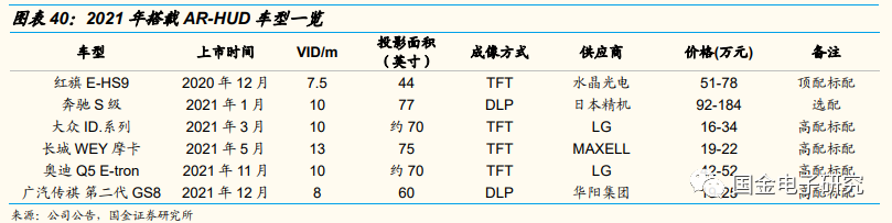【国金电子】2022年车载光学年度策略:智能化驱动高成长,转型Tier1打开长期空间