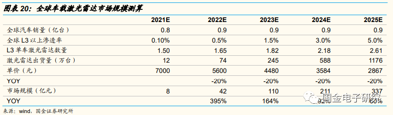 【国金电子】2022年车载光学年度策略:智能化驱动高成长,转型Tier1打开长期空间