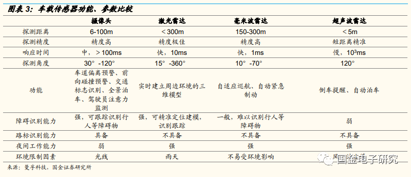 【国金电子】2022年车载光学年度策略:智能化驱动高成长,转型Tier1打开长期空间
