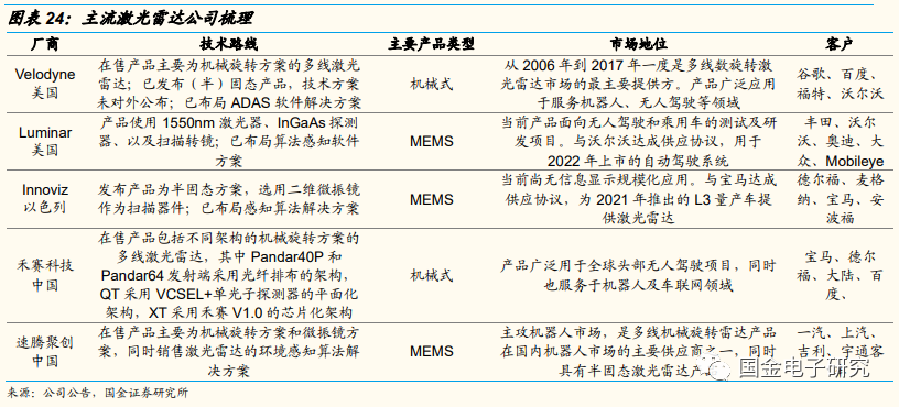 【国金电子】2022年车载光学年度策略:智能化驱动高成长,转型Tier1打开长期空间