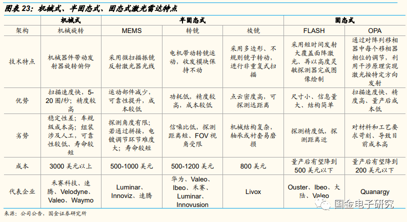 【国金电子】2022年车载光学年度策略:智能化驱动高成长,转型Tier1打开长期空间