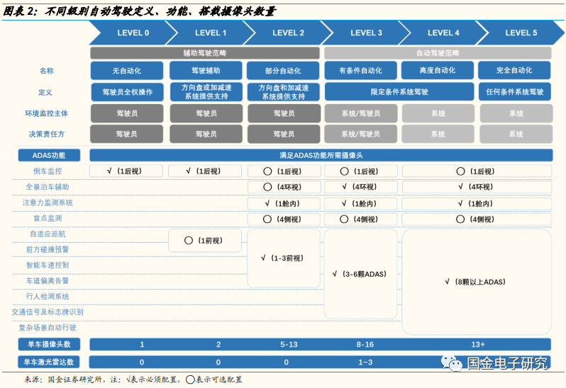 【国金电子】2022年车载光学年度策略:智能化驱动高成长,转型Tier1打开长期空间