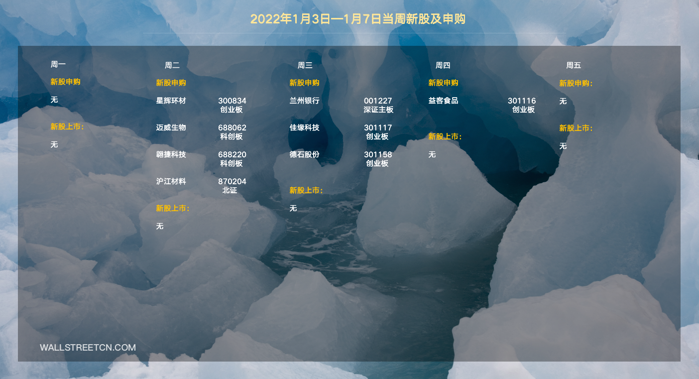 下周重磅日程:中美欧PMI数据,美国非农,美联储会议纪要,OPEC+会议