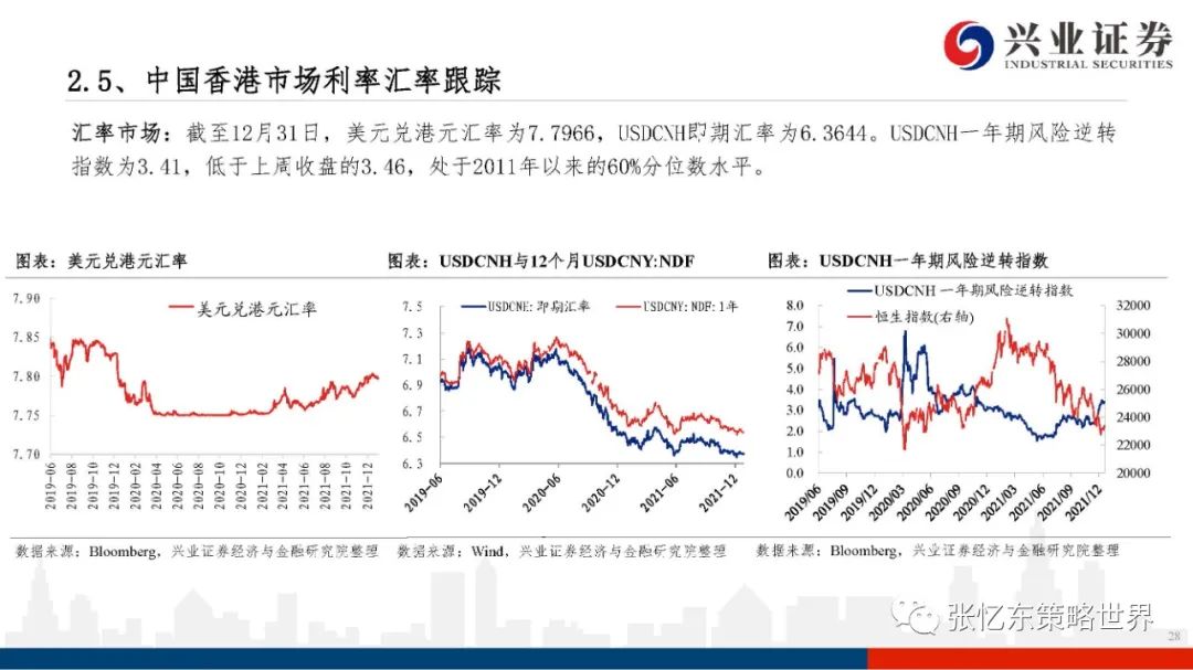 【兴证张忆东团队】股指期货升水持续——A股港股市场数据周报