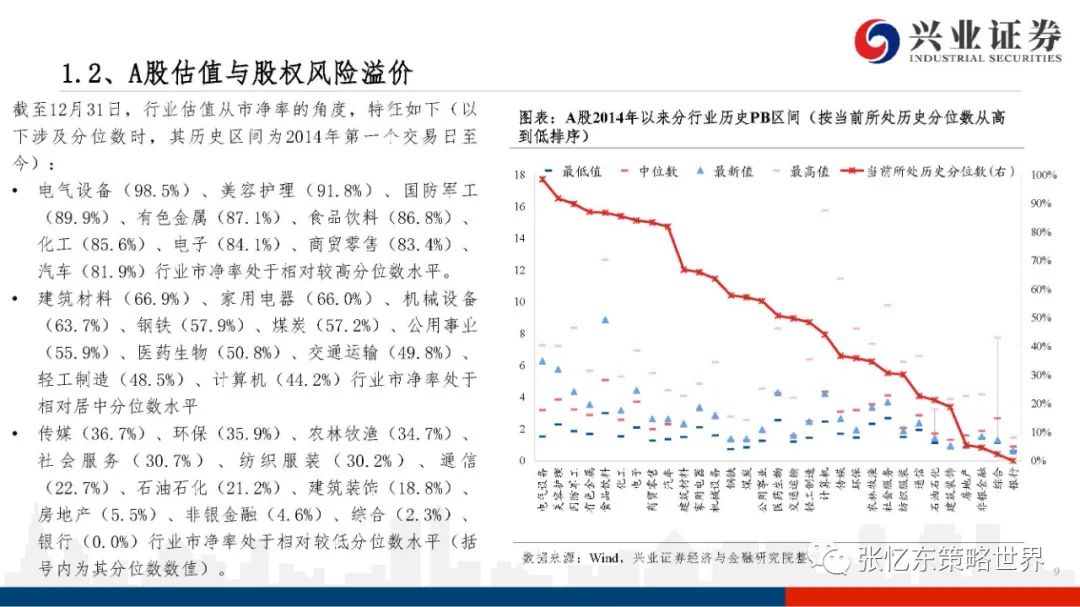 【兴证张忆东团队】股指期货升水持续——A股港股市场数据周报