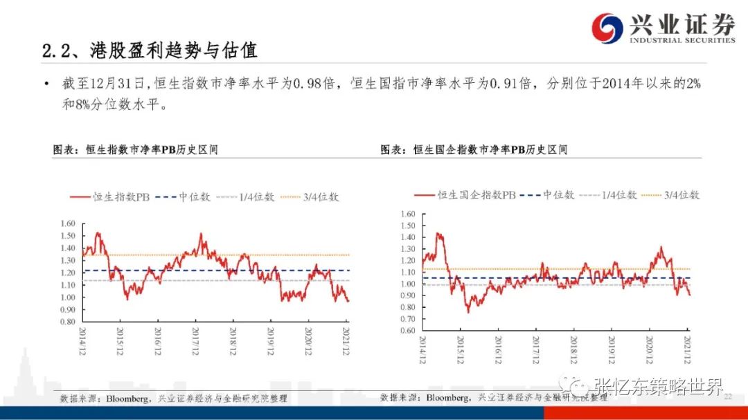 【兴证张忆东团队】股指期货升水持续——A股港股市场数据周报