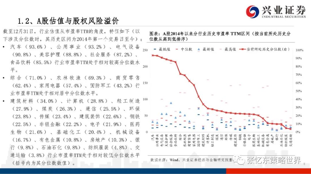 【兴证张忆东团队】股指期货升水持续——A股港股市场数据周报