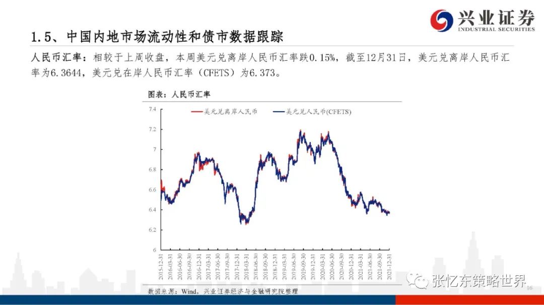 【兴证张忆东团队】股指期货升水持续——A股港股市场数据周报