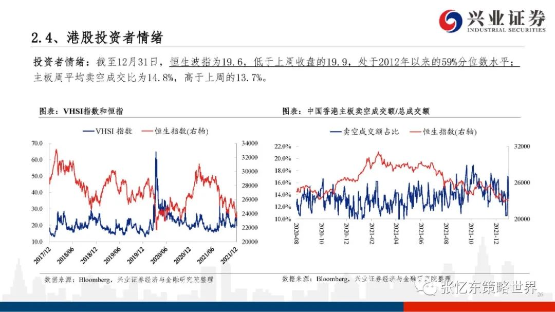 【兴证张忆东团队】股指期货升水持续——A股港股市场数据周报