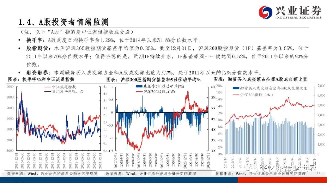 【兴证张忆东团队】股指期货升水持续——A股港股市场数据周报