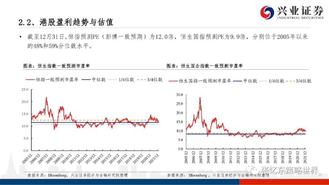 【兴证张忆东团队】股指期货升水持续——A股港股市场数据周报