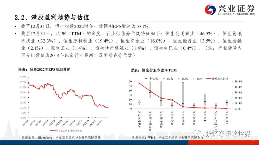 【兴证张忆东团队】股指期货升水持续——A股港股市场数据周报