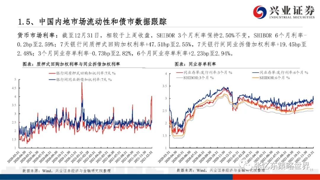 【兴证张忆东团队】股指期货升水持续——A股港股市场数据周报