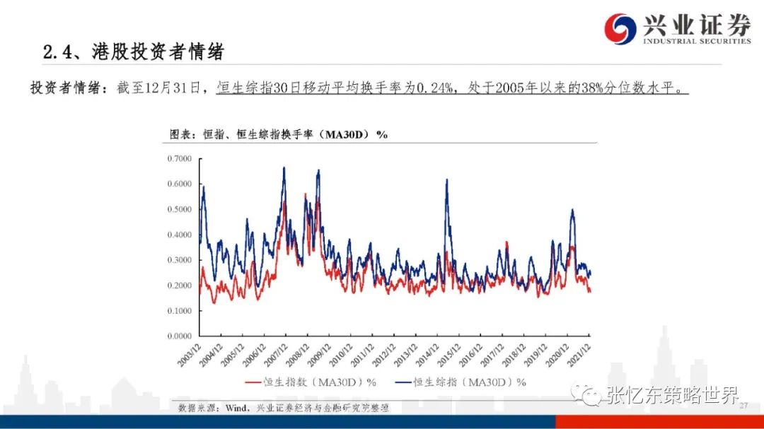 【兴证张忆东团队】股指期货升水持续——A股港股市场数据周报